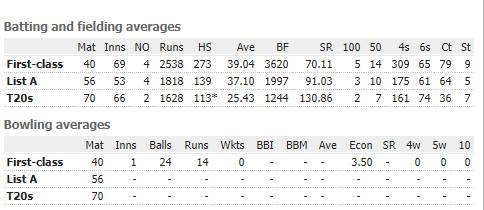 ishan kishan cricket career